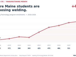 Manufacturing Month: Building Maine's Future Workforce Starts in Our CTE Classrooms