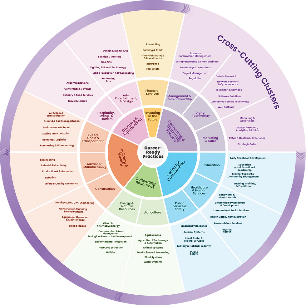 CTE CareerClustersWheel-scaled (1).png