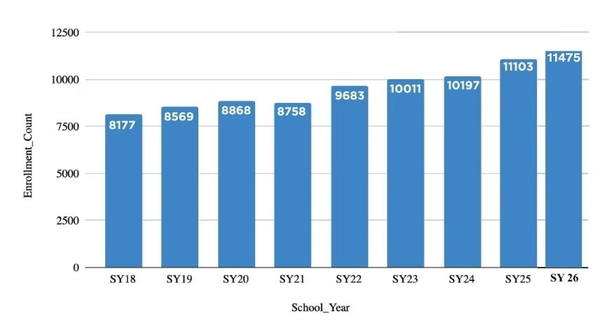 mainecte_maine_cte_enrollment_2026.jpg